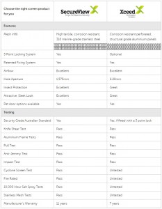 SecureView & Xceed screen comparrison