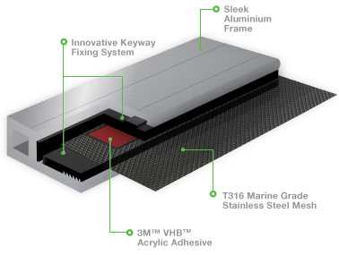 CommandeX Security Screen Fixing System